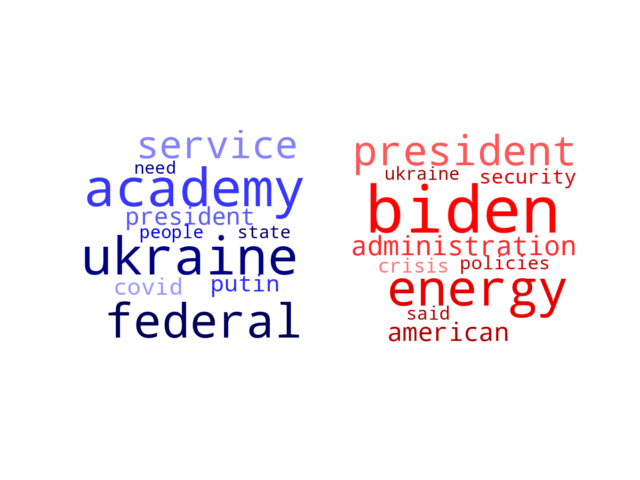 Wordcloud from Wednesday March 9, 2022.